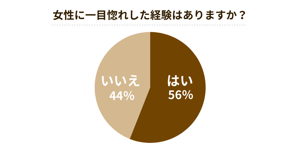 男性一目惚れ サイン