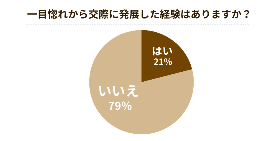 男性一目惚れ サイン