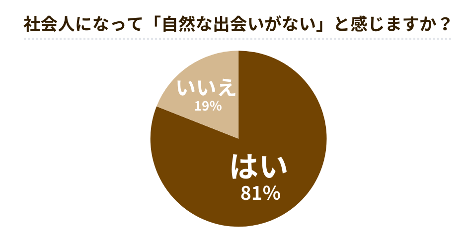 自然に出会いたい社会人