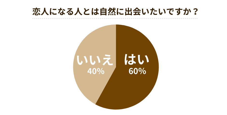 自然に出会いたい社会人