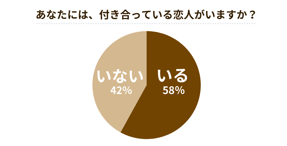 自然に出会いたい社会人