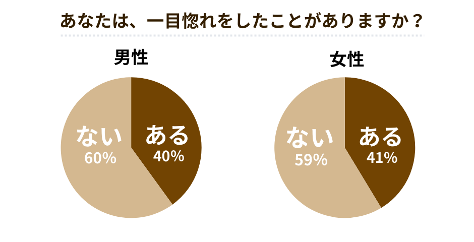 一目惚れした人